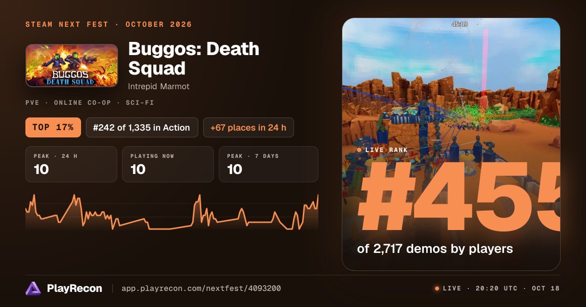 Buggos: Death Squad au Steam Next Fest