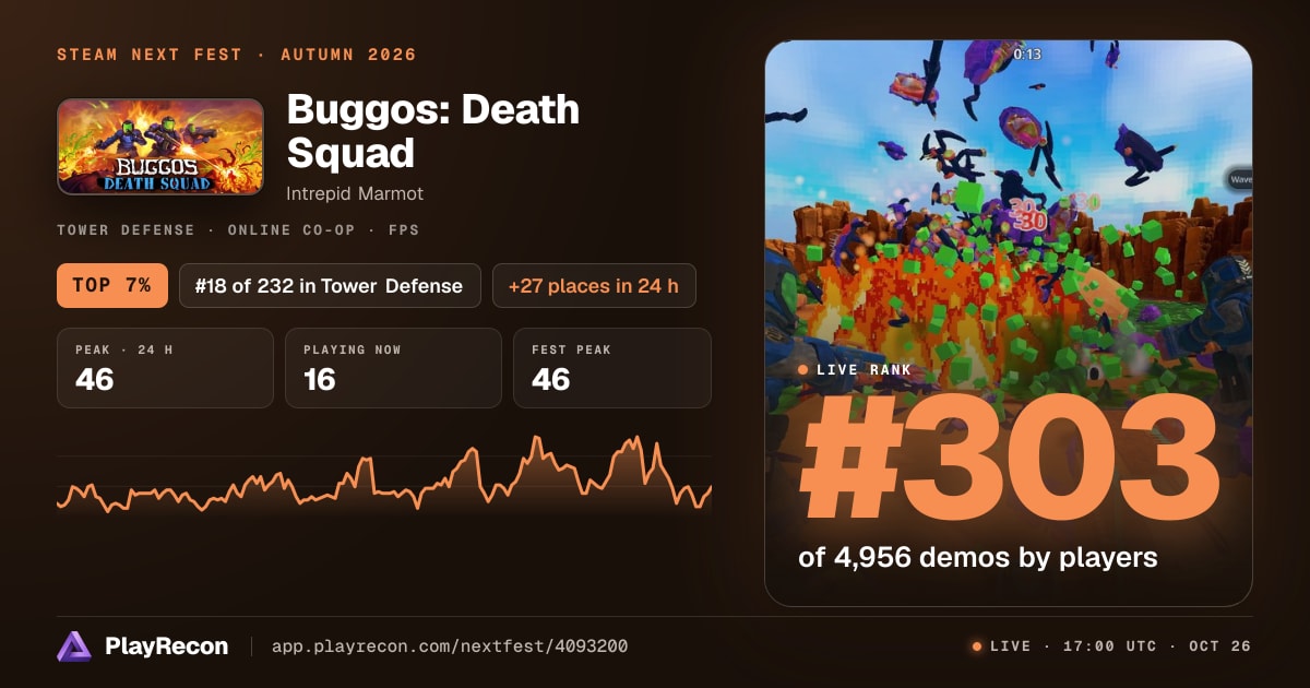 Buggos: Death Squad au Steam Next Fest