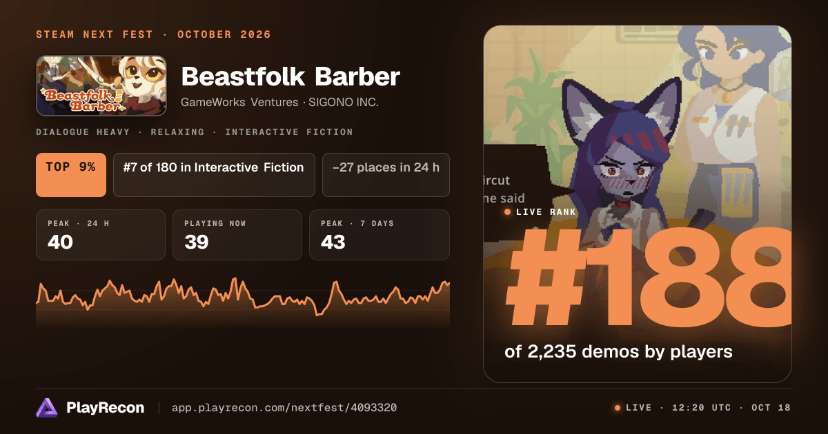 Beastfolk Barber allo Steam Next Fest