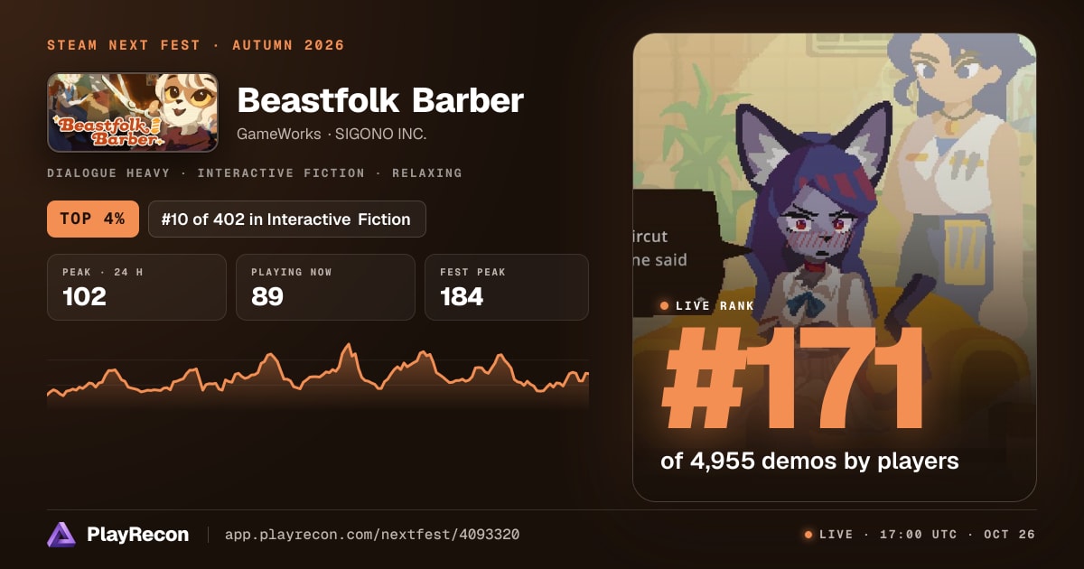 Beastfolk Barber im Steam Next Fest