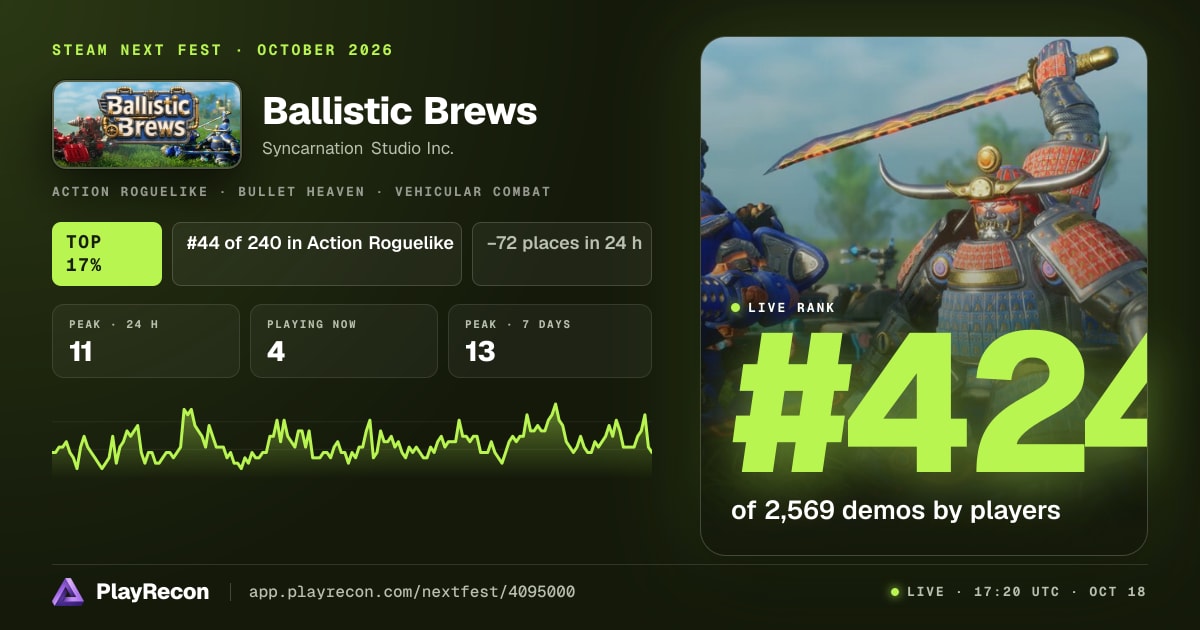 Ballistic Brews in Steam Next Fest