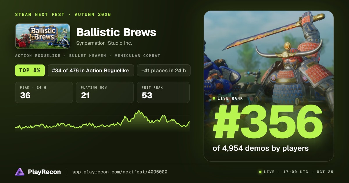 Ballistic Brews in Steam Next Fest