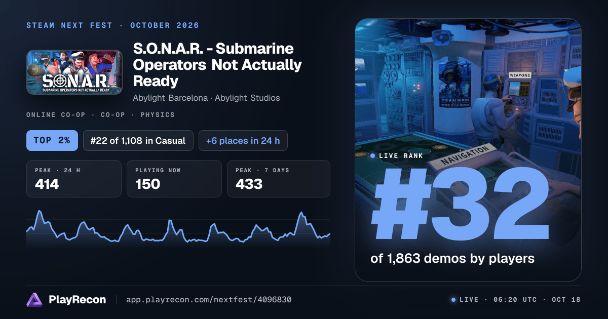 S.O.N.A.R. - Submarine Operators Not Actually Ready allo Steam Next Fest