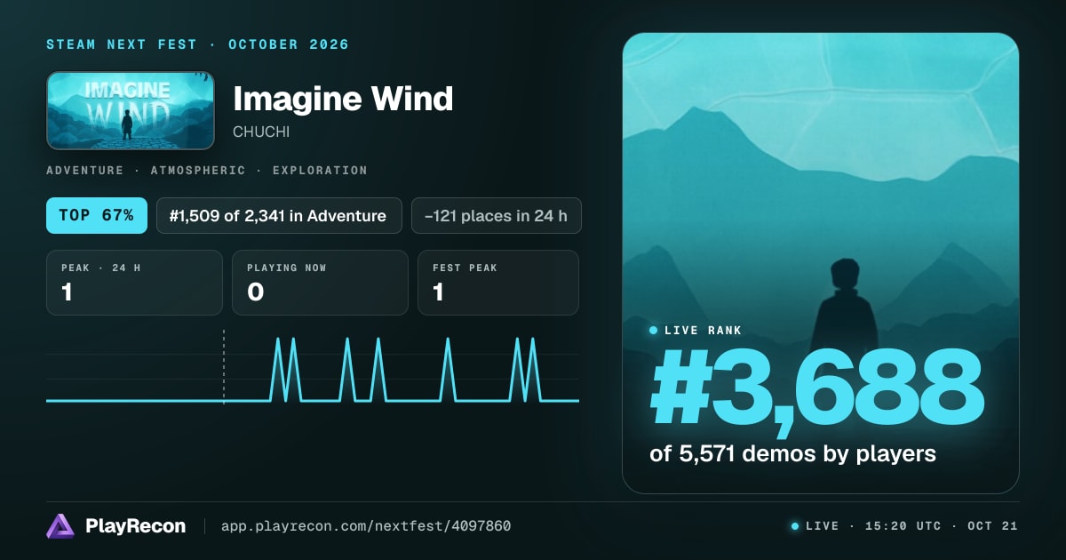 Imagine Wind im Steam Next Fest