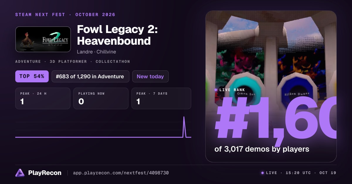 Fowl Legacy 2: Heavenbound im Steam Next Fest
