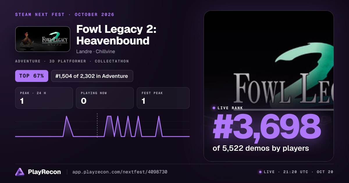 Fowl Legacy 2: Heavenbound au Steam Next Fest