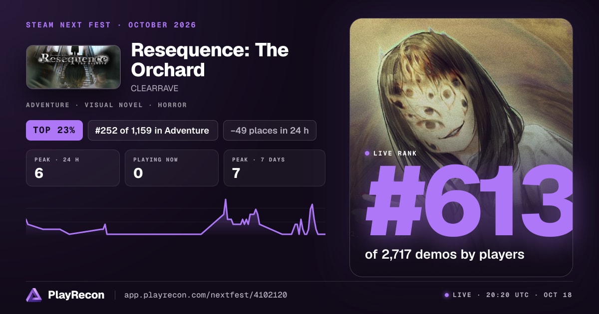Resequence: The Orchard in Steam Next Fest