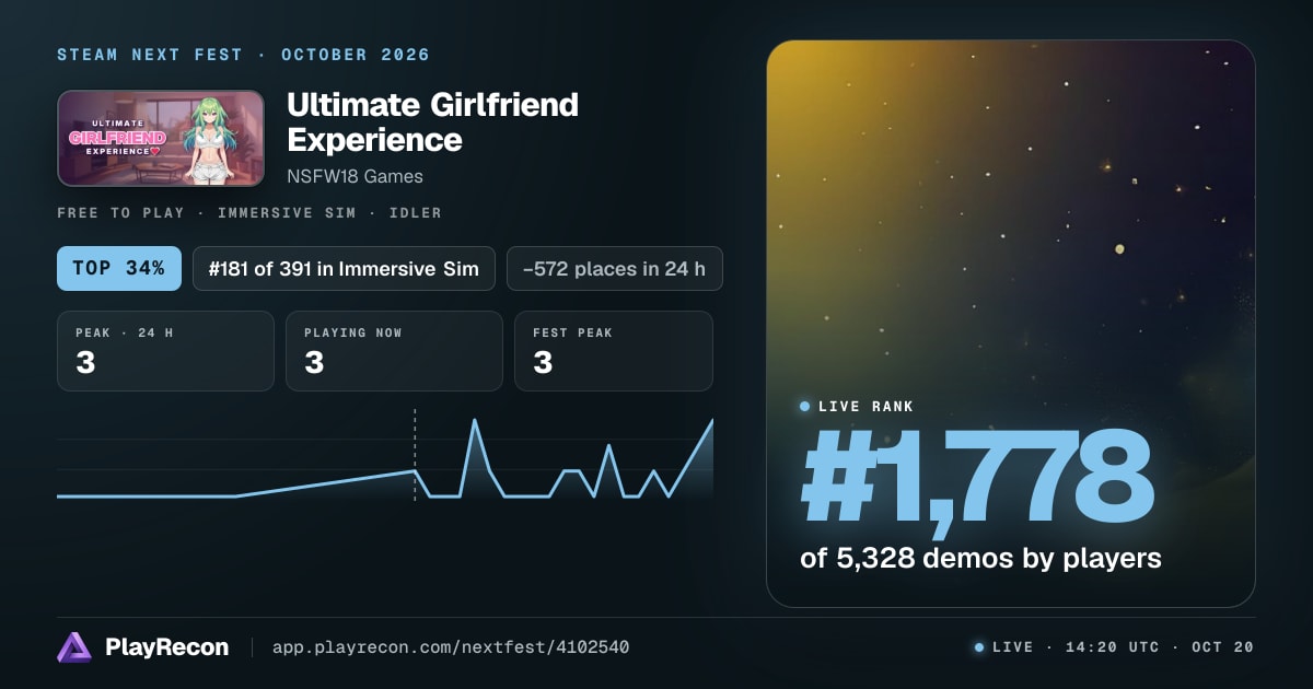 Ultimate Girlfriend Experience allo Steam Next Fest