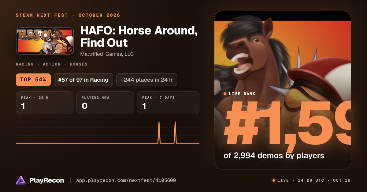HAFO: Horse Around, Find Out allo Steam Next Fest