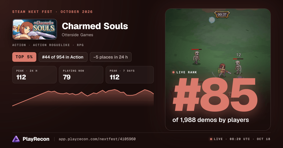 Charmed Souls au Steam Next Fest