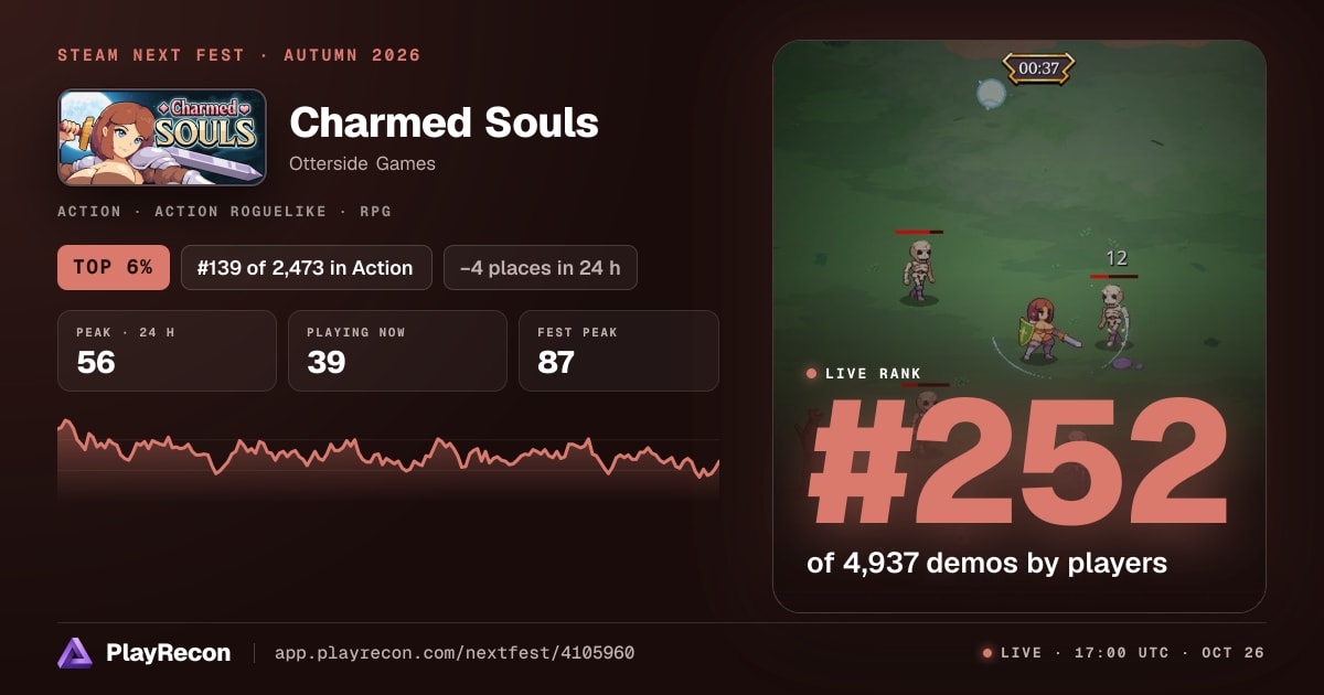 Charmed Souls au Steam Next Fest