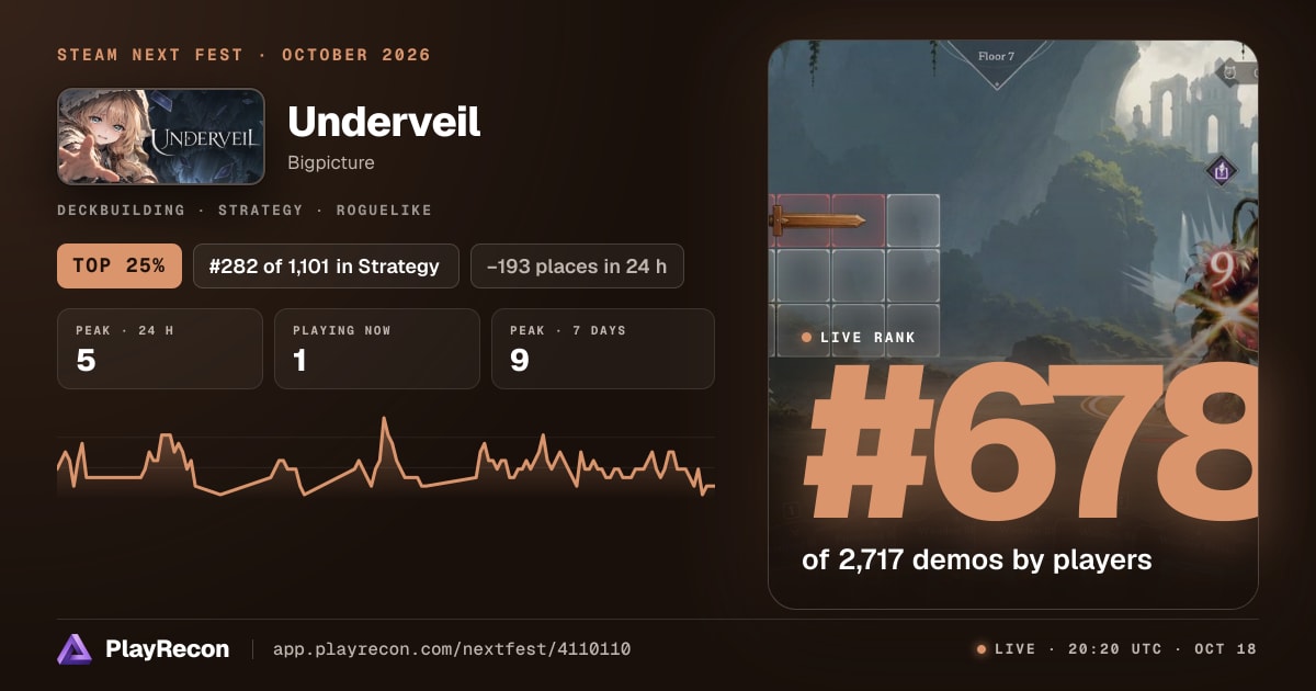 Underveil in Steam Next Fest