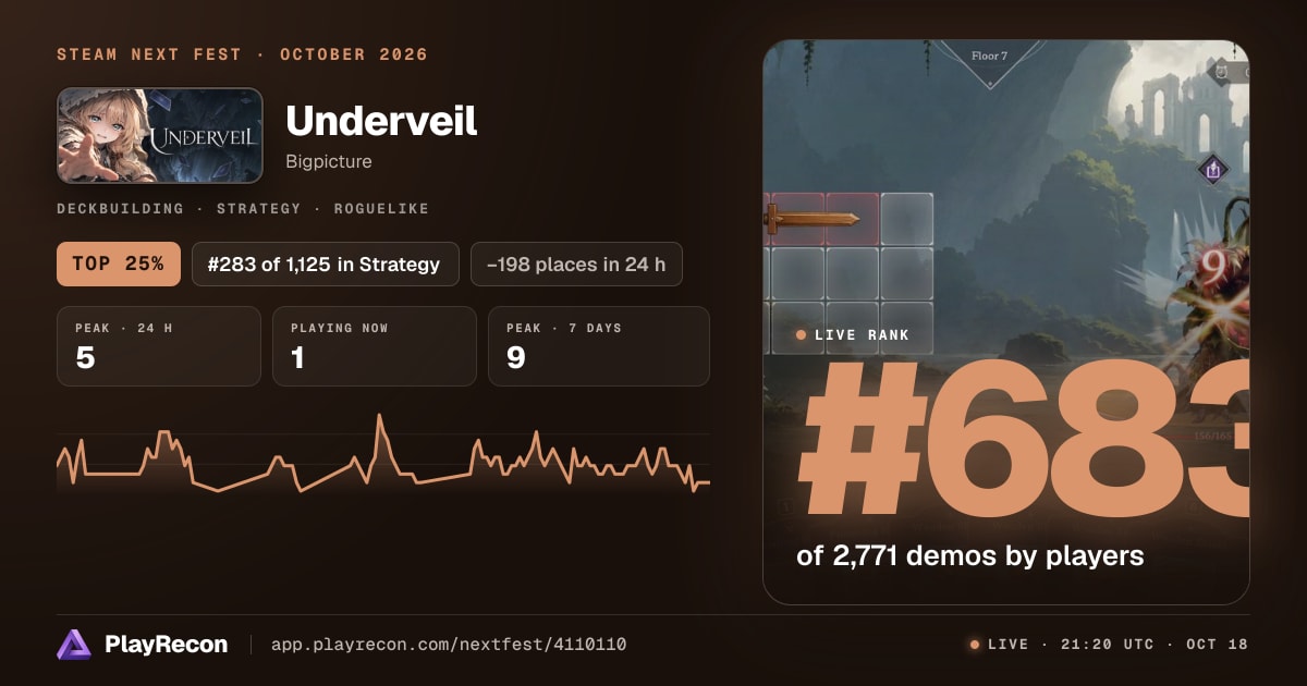 Underveil en el Steam Next Fest