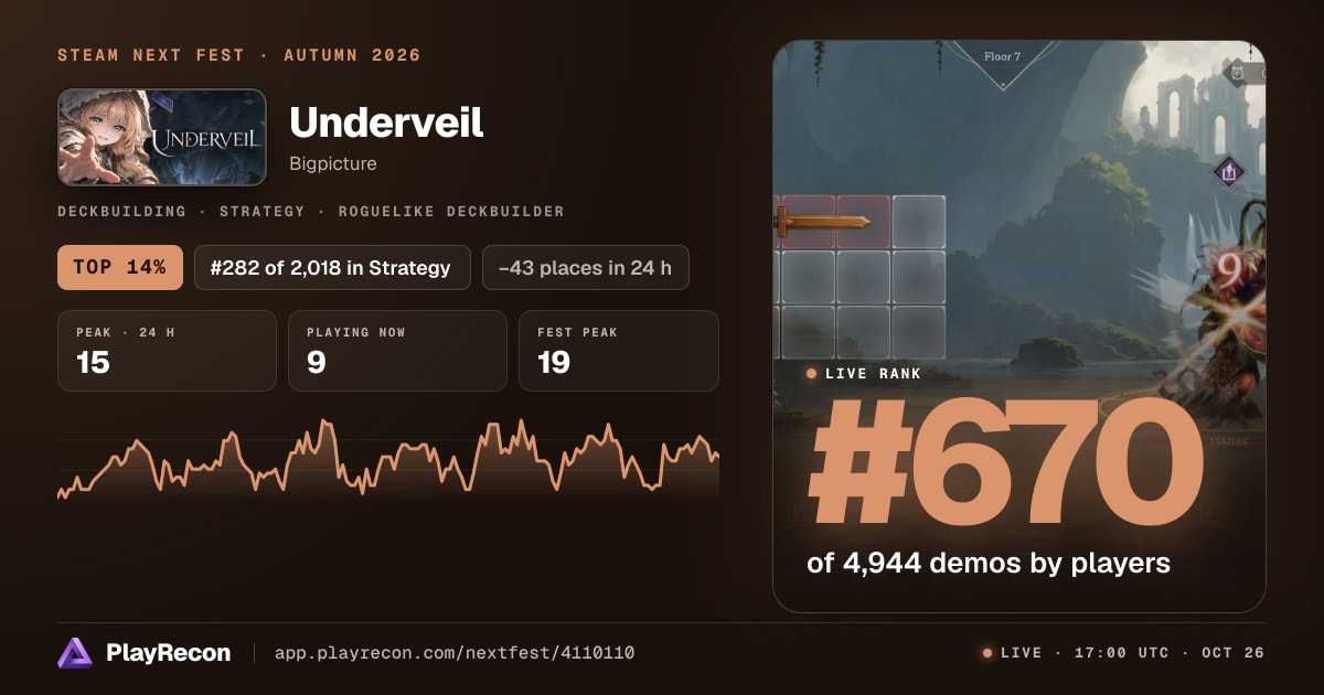 Underveil en el Steam Next Fest