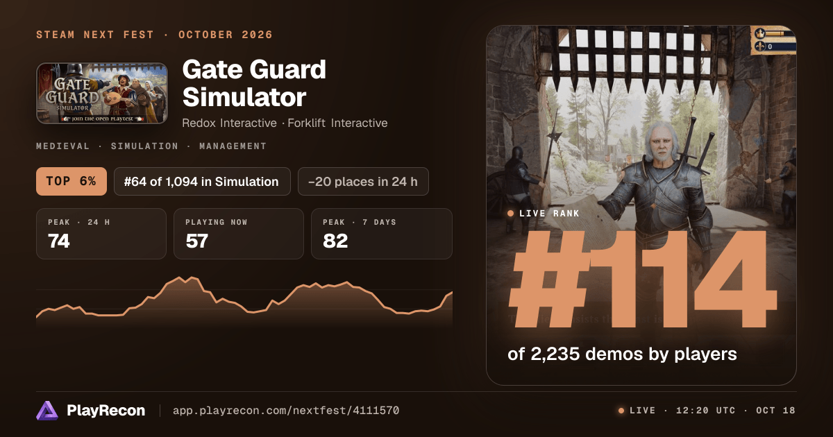 Gate Guard Simulator au Steam Next Fest