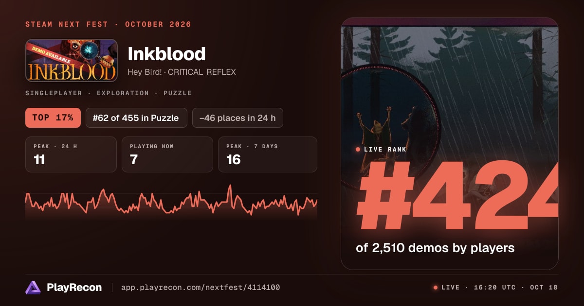 Inkblood in Steam Next Fest