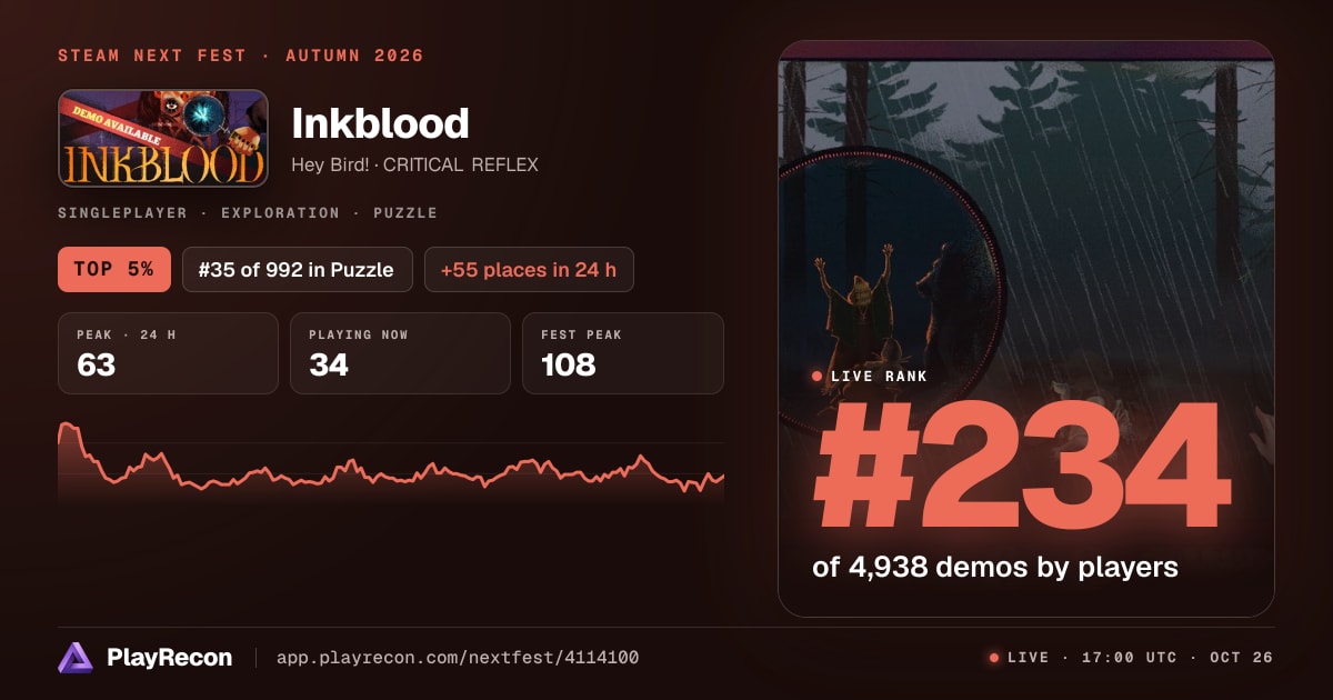 Inkblood allo Steam Next Fest