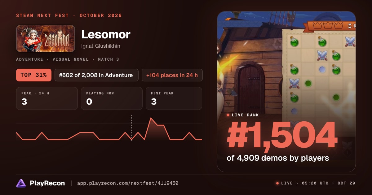 Lesomor en el Steam Next Fest