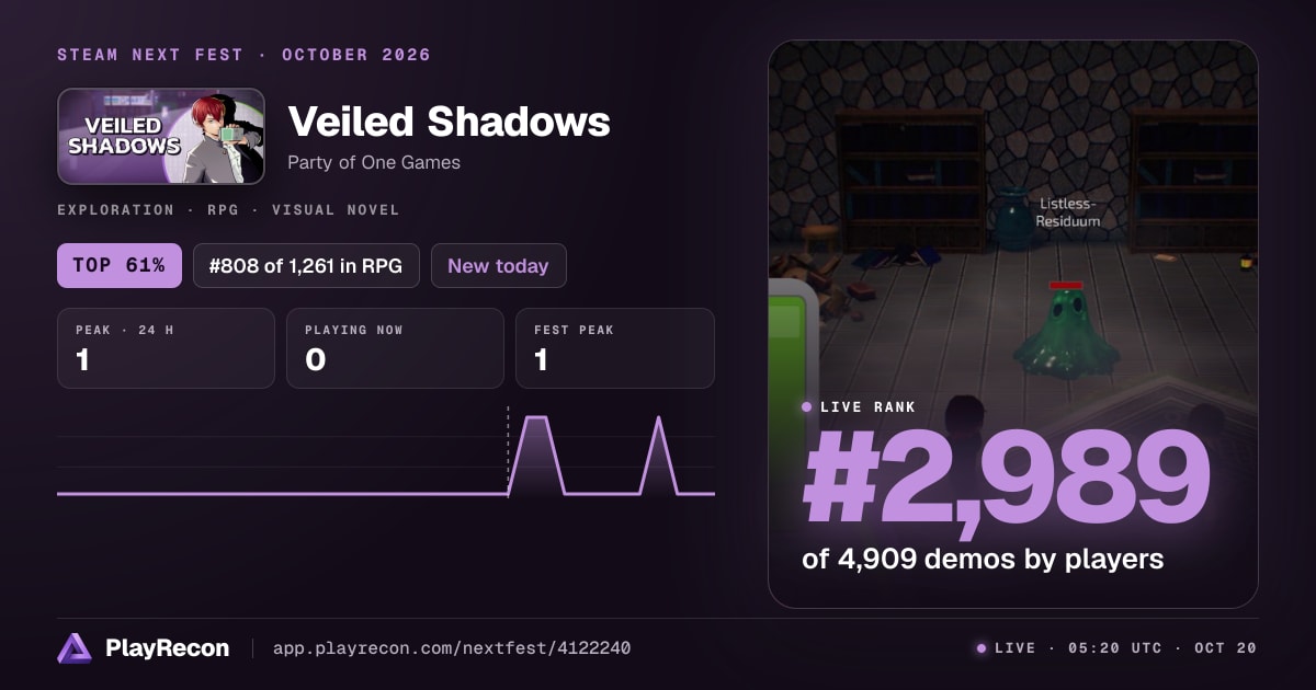 Veiled Shadows au Steam Next Fest