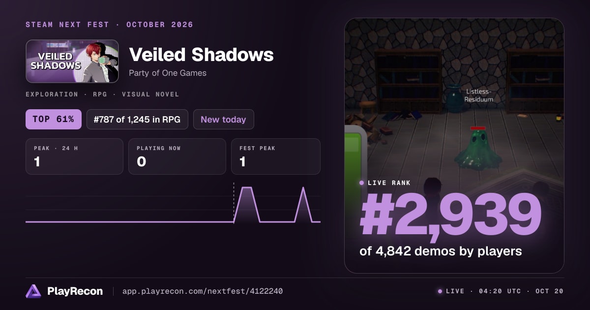 Veiled Shadows im Steam Next Fest