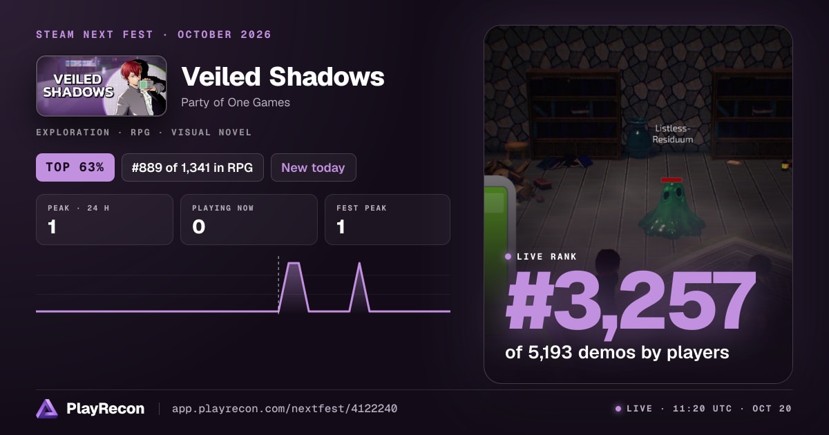 Veiled Shadows en el Steam Next Fest