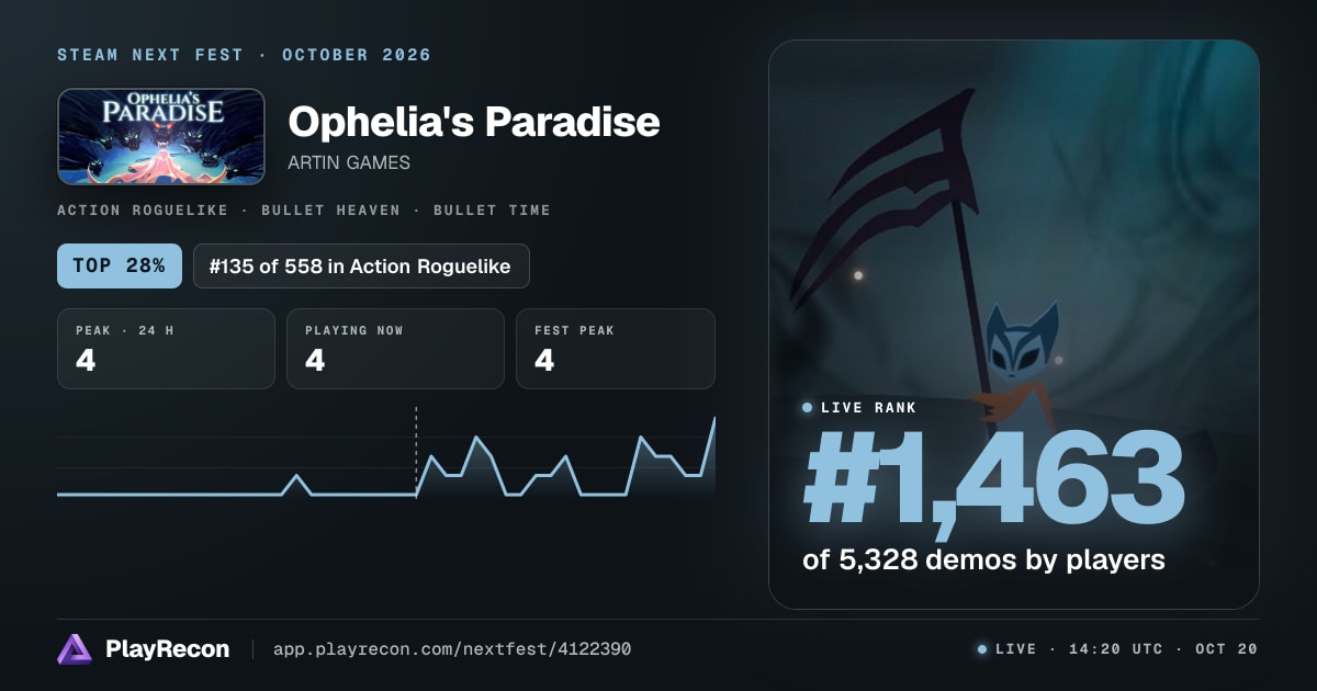 Ophelia's Paradise in Steam Next Fest