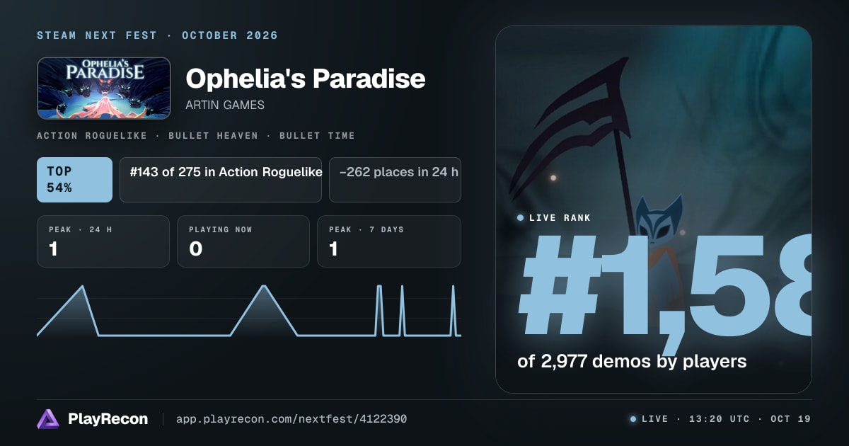 Ophelia's Paradise au Steam Next Fest