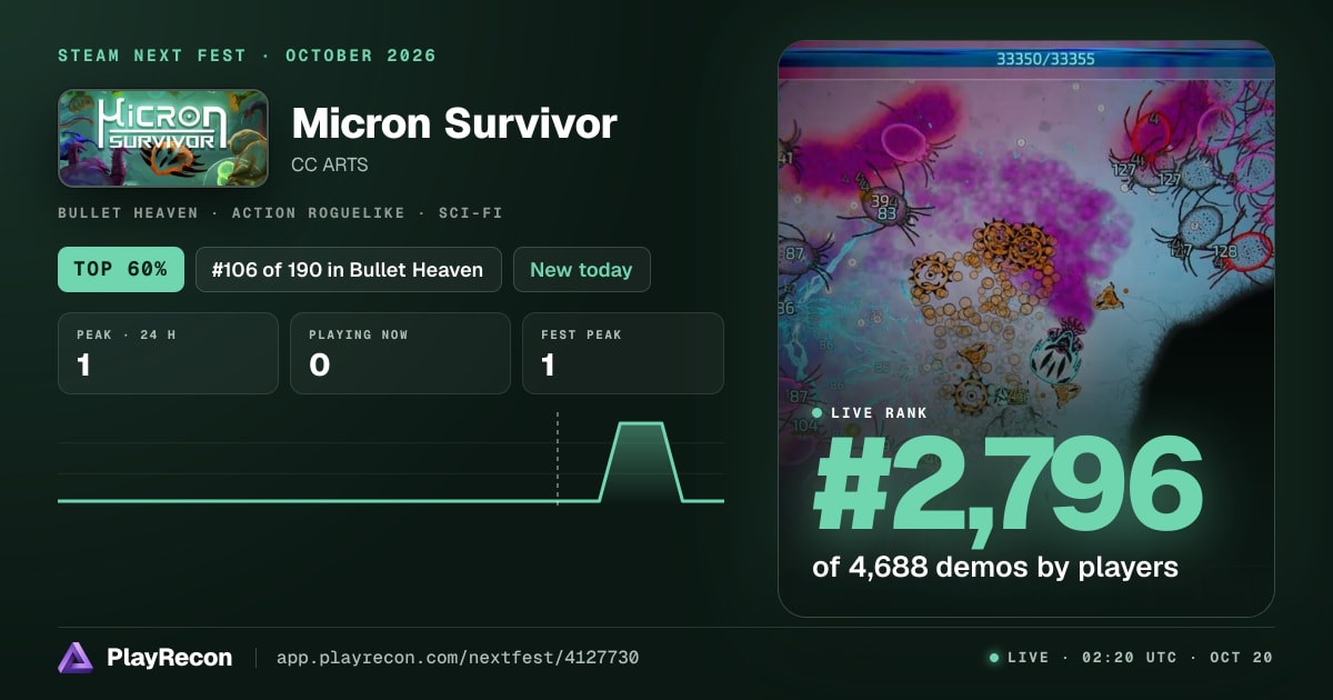 Micron Survivor au Steam Next Fest