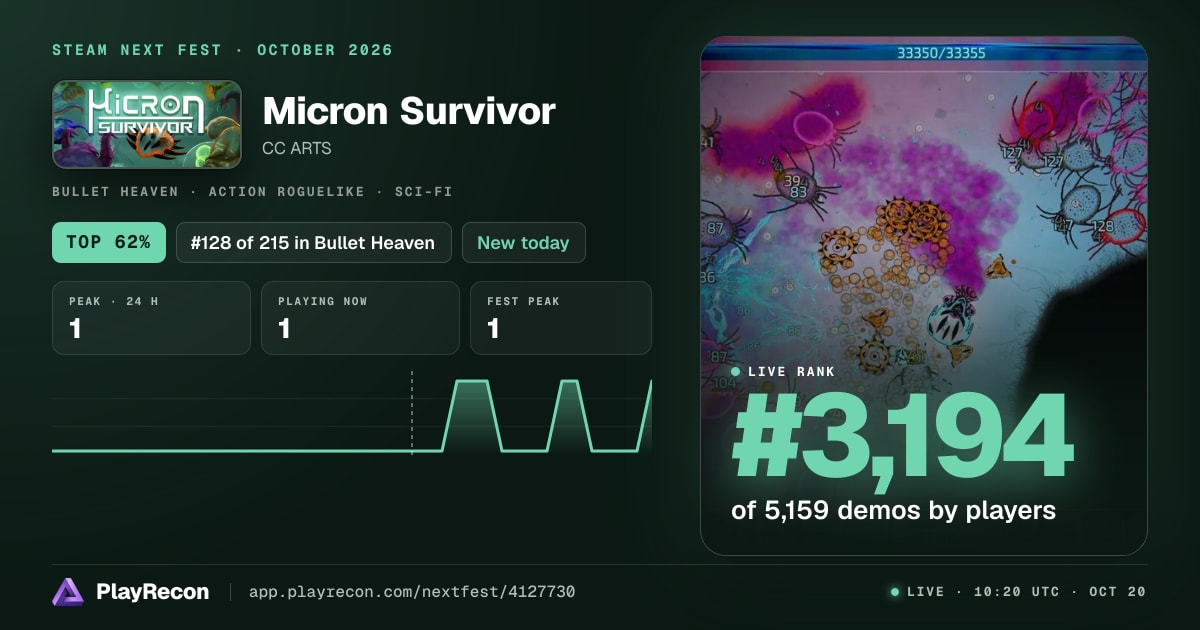 Micron Survivor allo Steam Next Fest