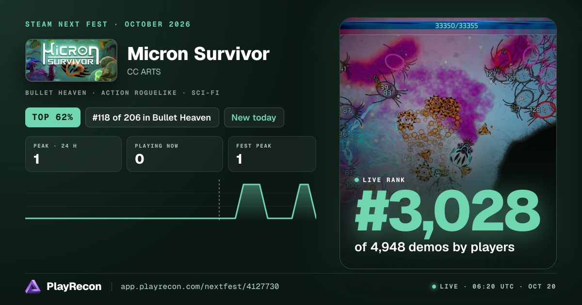 Micron Survivor en el Steam Next Fest