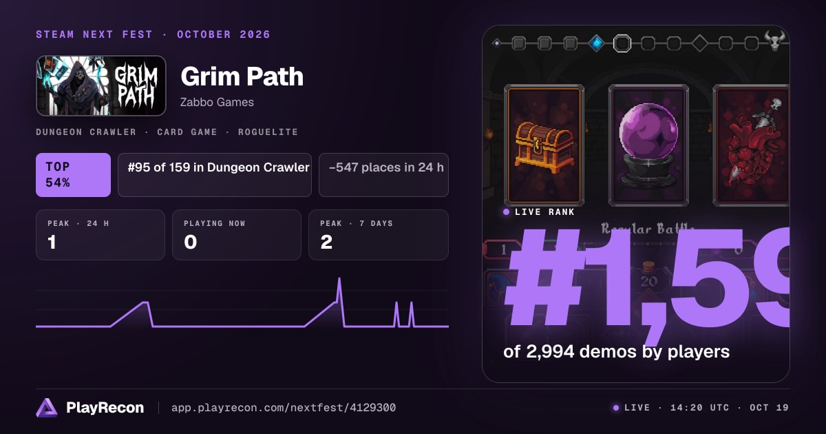 Grim Path en el Steam Next Fest