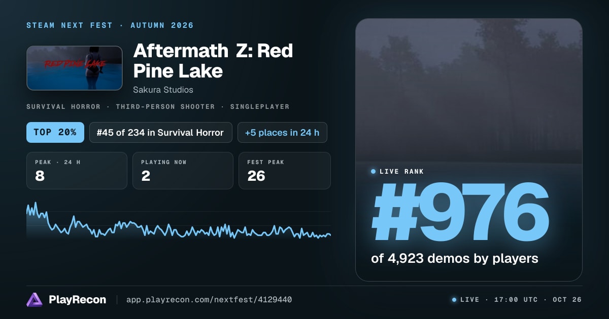 Aftermath Z: Red Pine Lake на Steam Next Fest