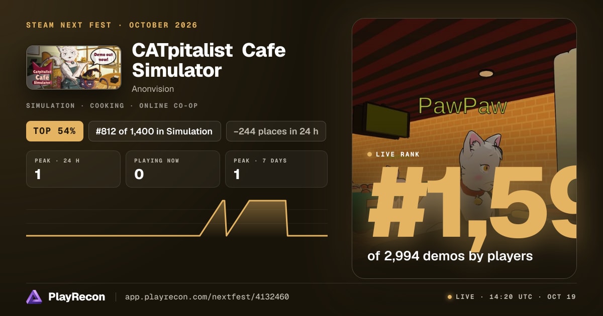 CATpitalist Cafe Simulator in Steam Next Fest