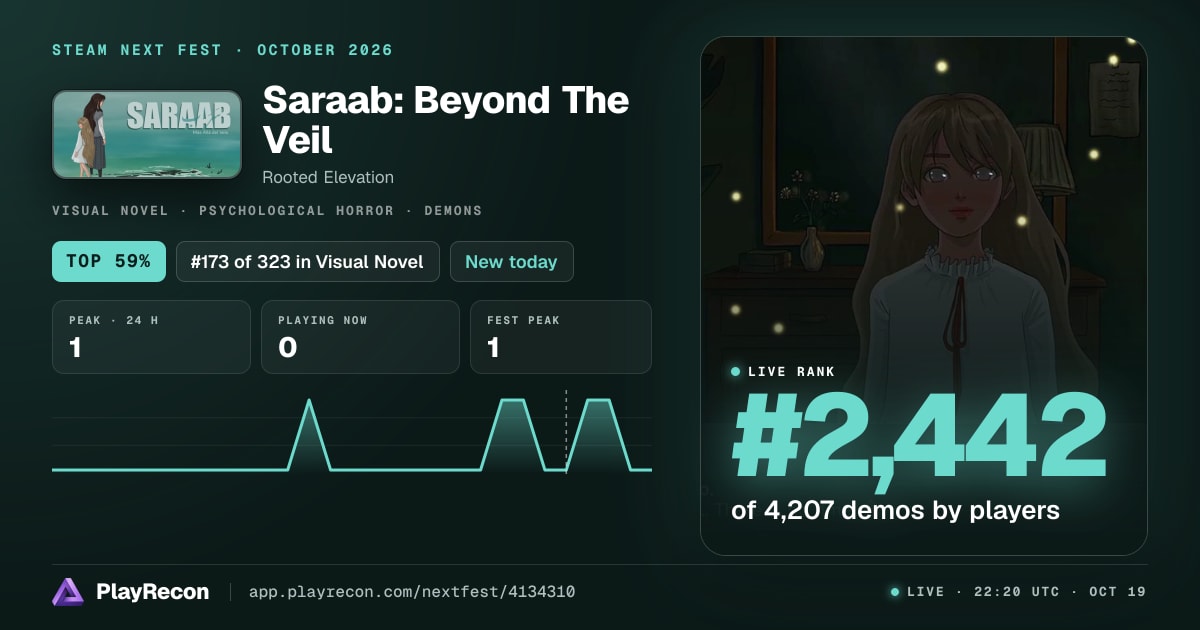 Saraab: Beyond The Veil на Steam Next Fest