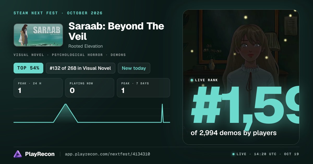 Saraab: Beyond The Veil in Steam Next Fest