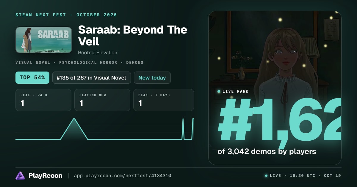 Saraab: Beyond The Veil allo Steam Next Fest