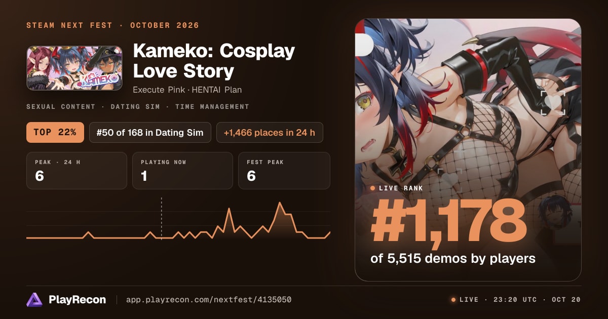 Kameko: Cosplay Love Story на Steam Next Fest
