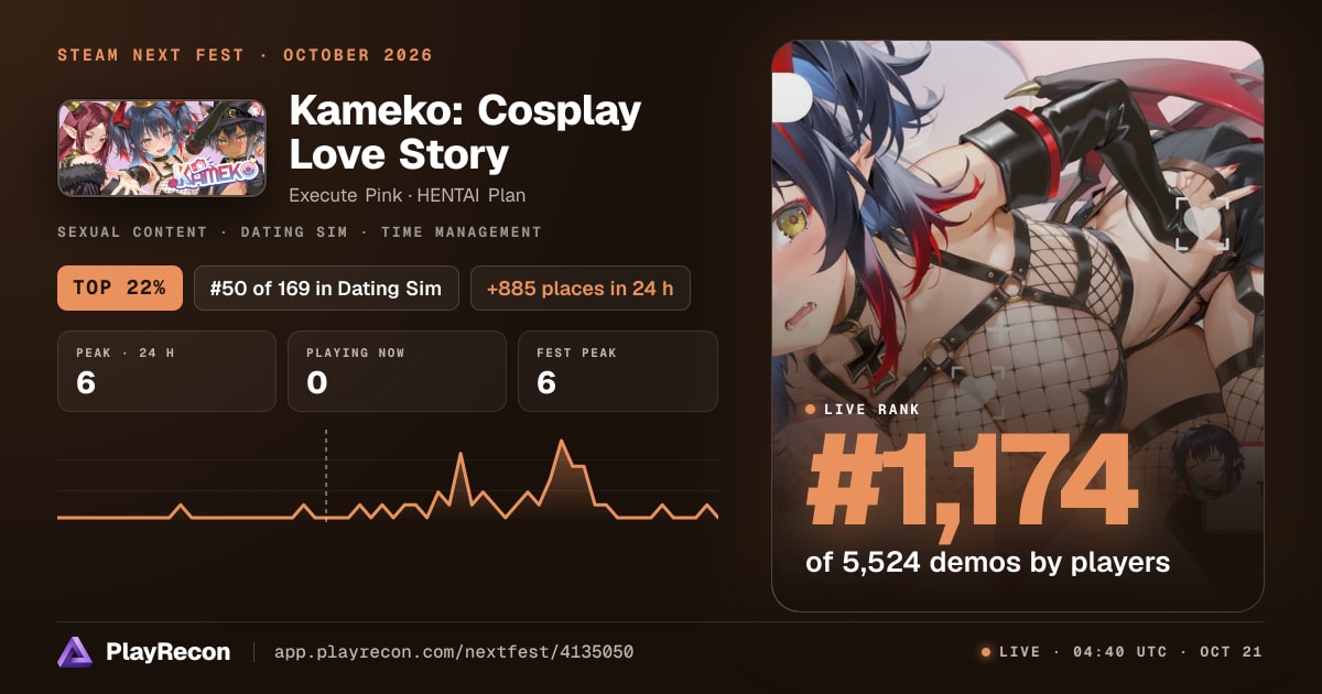 Kameko: Cosplay Love Story allo Steam Next Fest