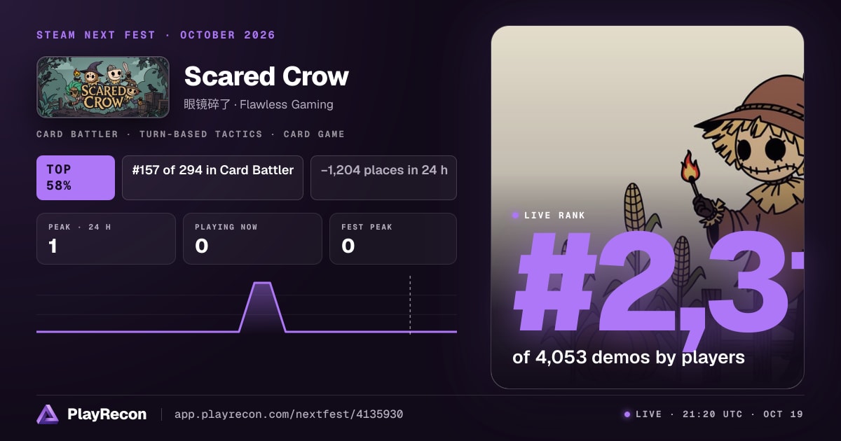 Scared Crow en el Steam Next Fest