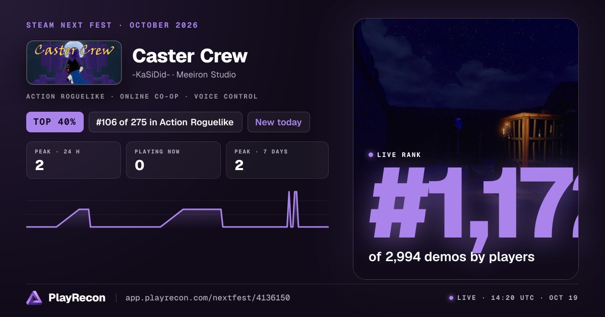 Caster Crew allo Steam Next Fest
