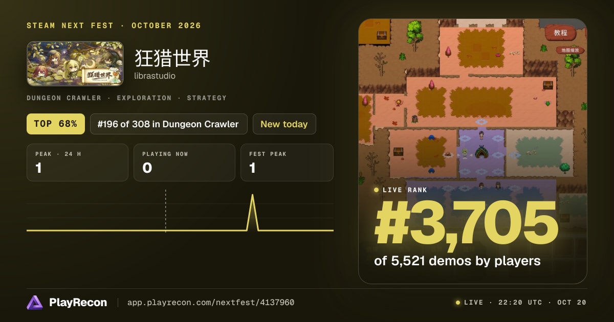 狂猎世界 на Steam Next Fest