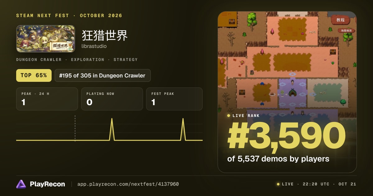 狂猎世界 allo Steam Next Fest