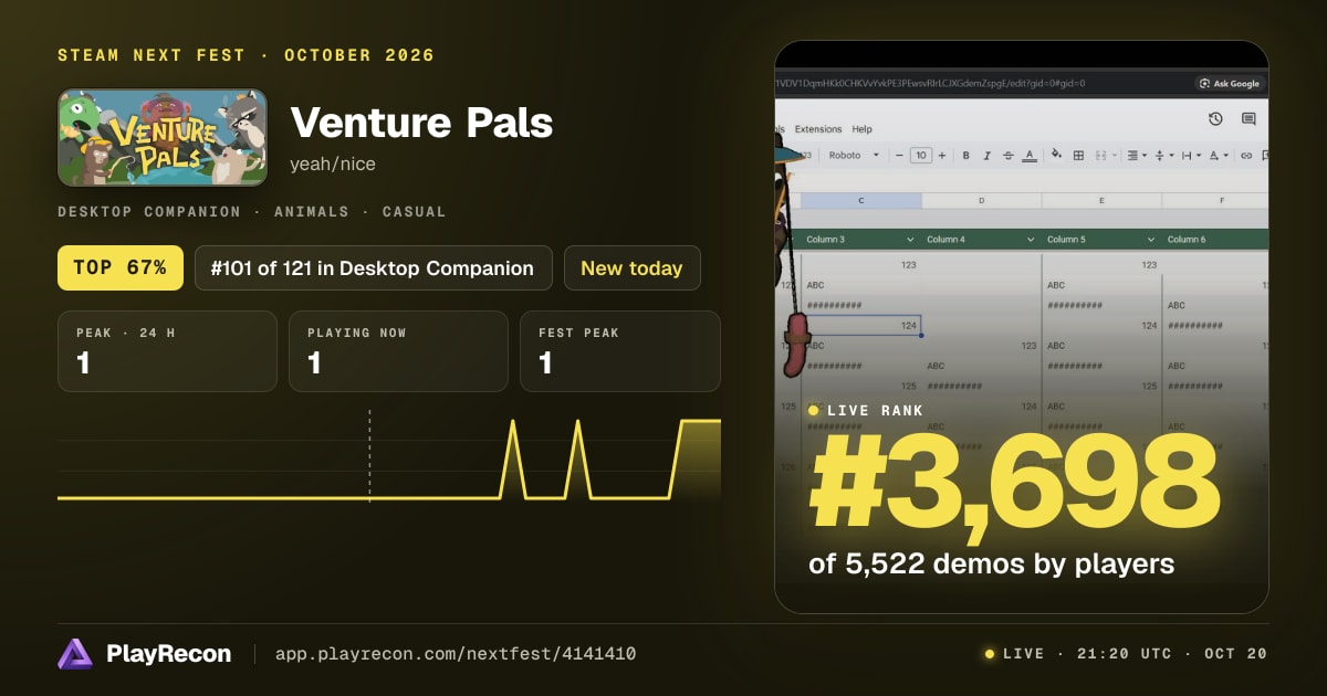 Venture Pals en el Steam Next Fest