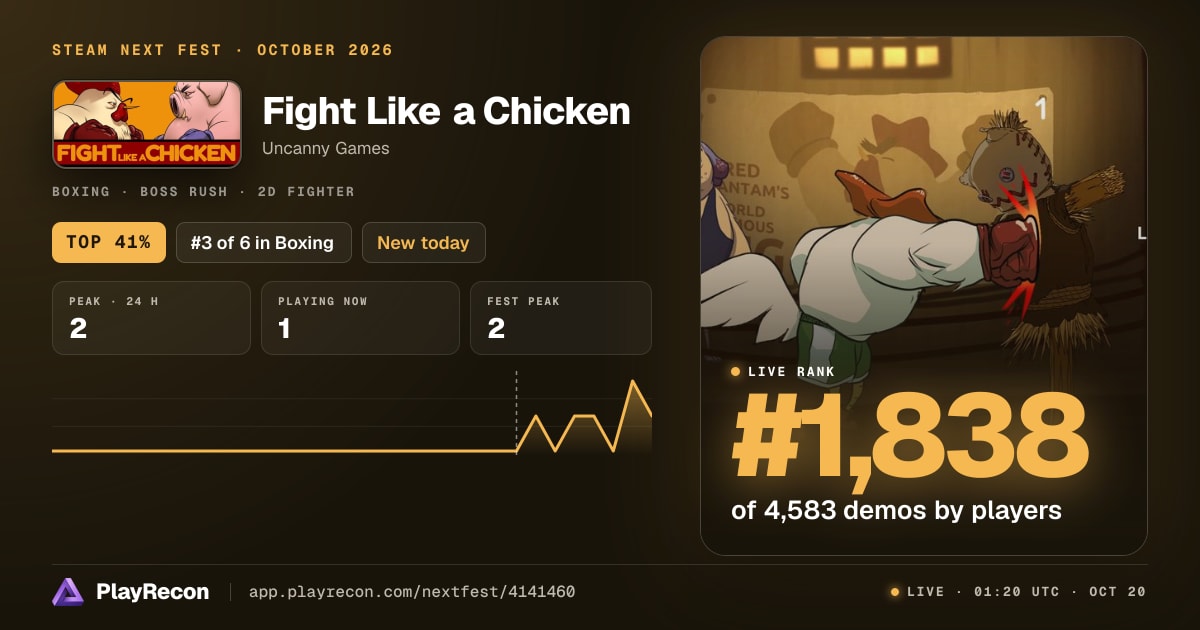 Fight Like a Chicken au Steam Next Fest