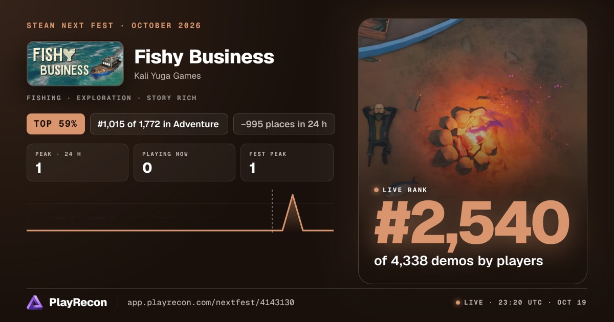 Fishy Business en el Steam Next Fest