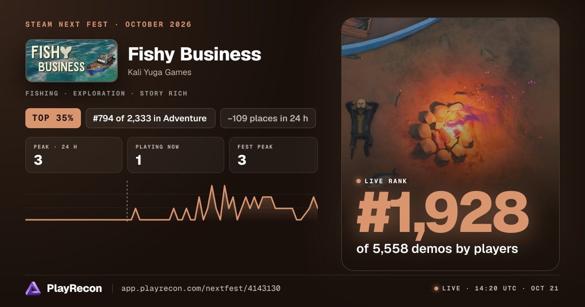 Fishy Business allo Steam Next Fest