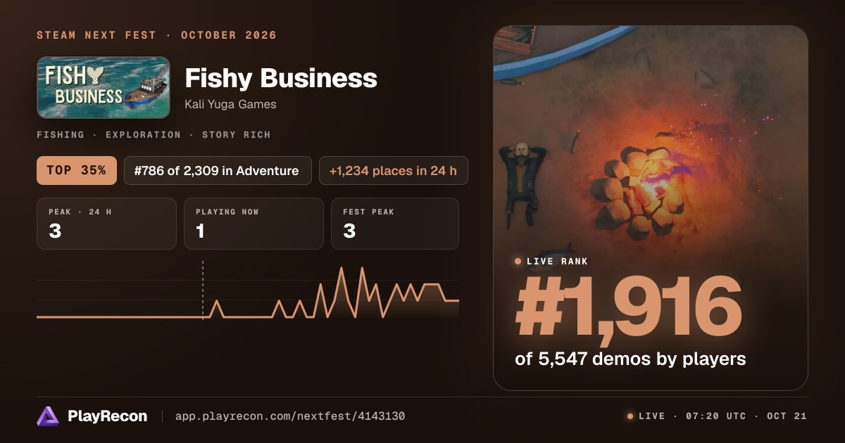Fishy Business im Steam Next Fest