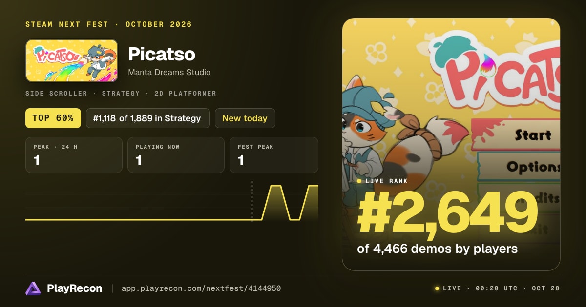 Picatso in Steam Next Fest