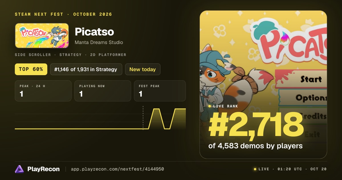 Picatso allo Steam Next Fest