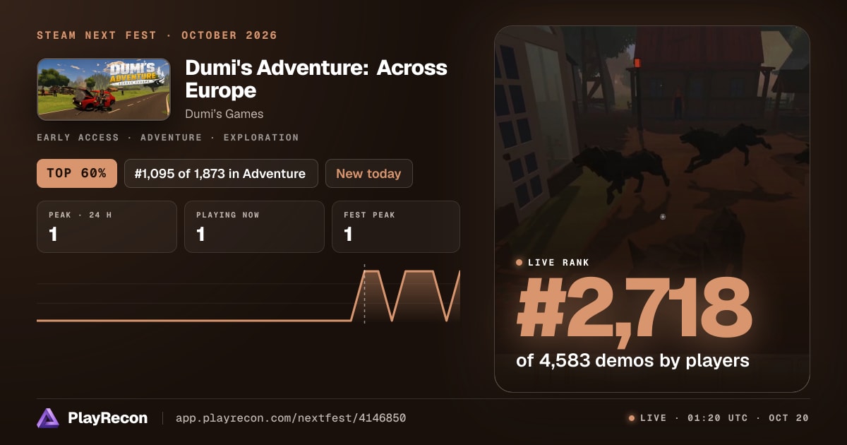 Dumi's Adventure: Across Europe на Steam Next Fest